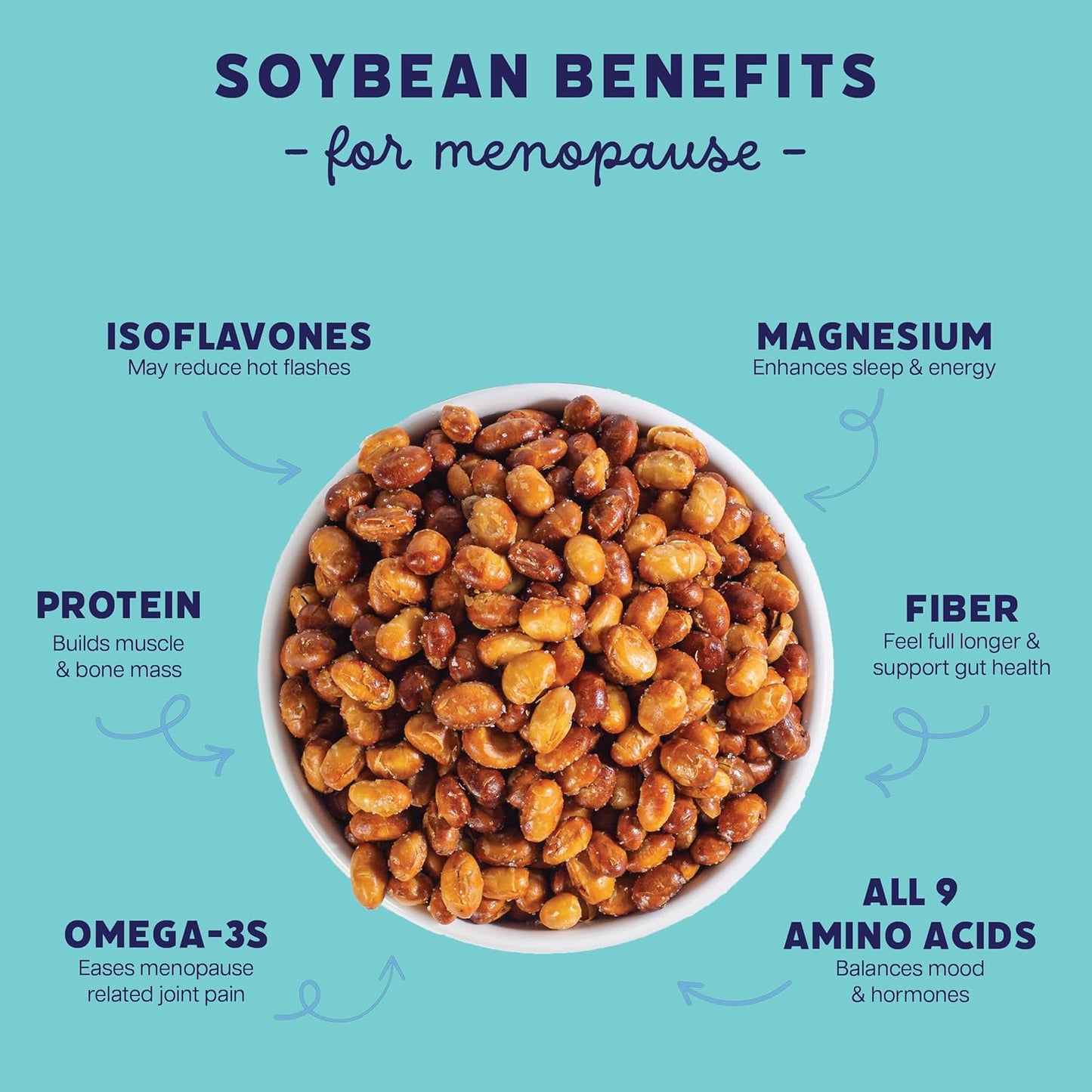 isoflavones reduce hot flashes protein builds muscle omega-3s 9 amino acids fiber and magnesium soy benefits for women
